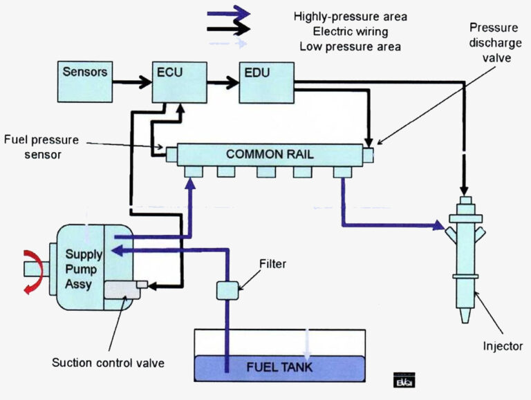 Common Rail Diesel Fuel Injector Repair