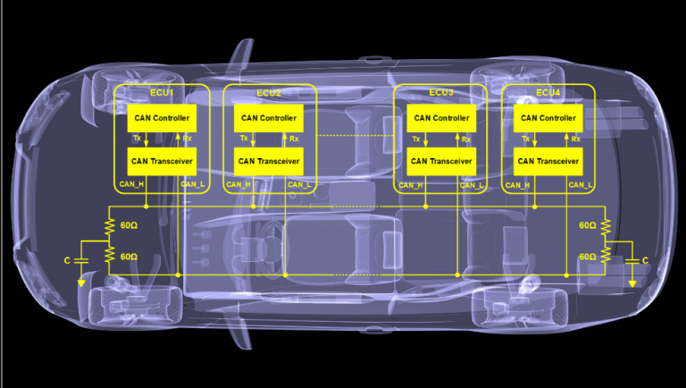Automotive CAN BUS