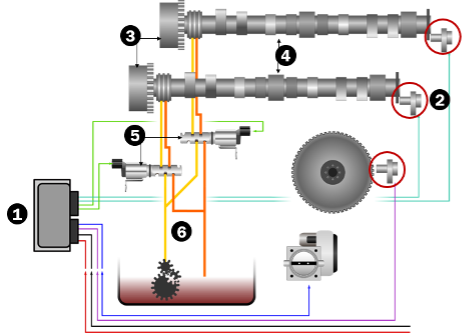 Main components of a VVT system