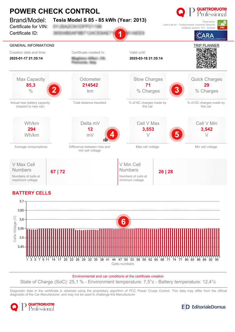 PKC Certificate Indicators