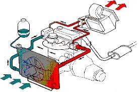The Key Role of the engine Cooling System