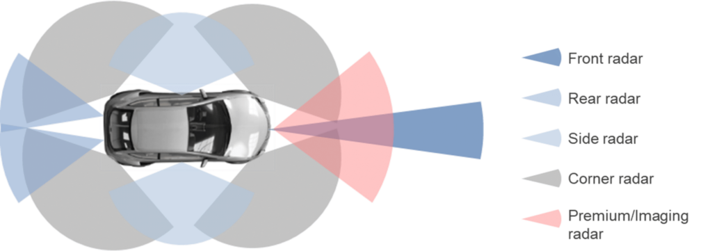 ADAS Radar