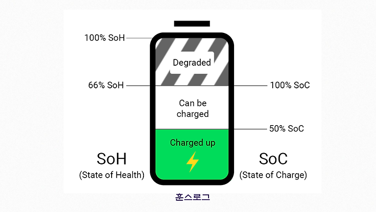 The battery's core indicator