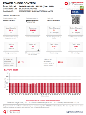 Power check control certificate 