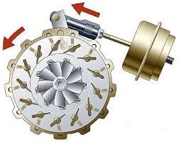 Symptoms of a Faulty VGT Turbo