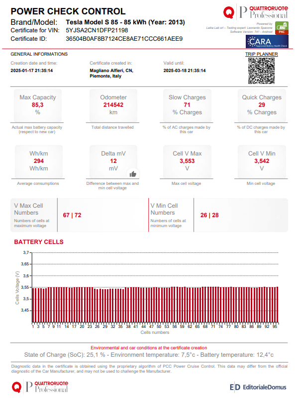 Power check control certificate