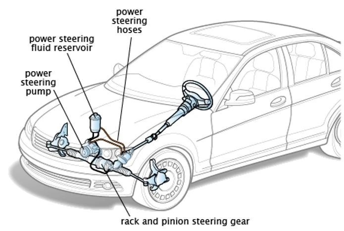 Electric Power Steering (EPS)